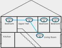 Smoke alarms, toowoomba